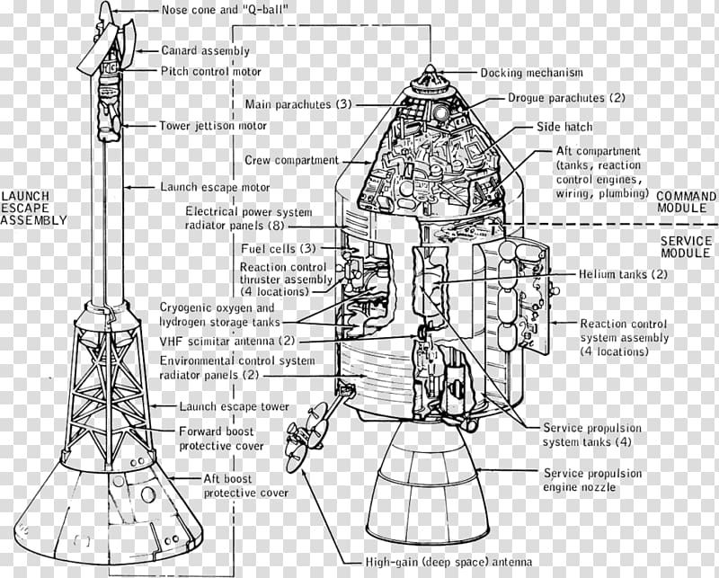 Apollo 11 Apollo program Apollo 8 Apollo Command/Service Module, nasa transparent background PNG clipart