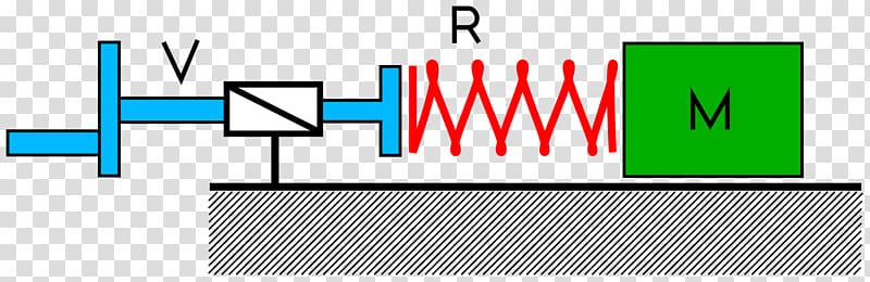 Stick-slip phenomenon Friction Motion Solid, others transparent background PNG clipart