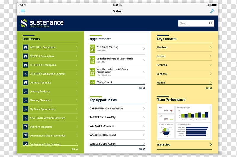 Computer program Management SharePoint Mobile Phones Business, others transparent background PNG clipart