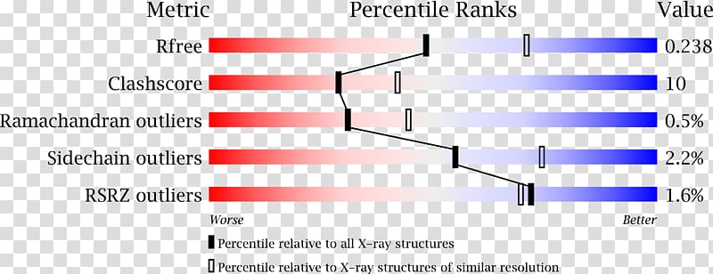 Protein Data Bank Structure ErbB Therapy, others transparent background PNG clipart