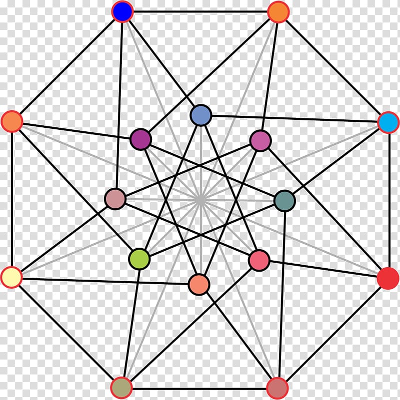 Clebsch graph Triangle-free graph Graph theory Hypercube graph, Wise transparent background PNG clipart
