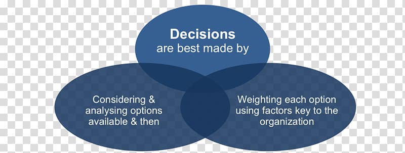Decision matrix Product management Organization Decision-making, decision analysis transparent background PNG clipart