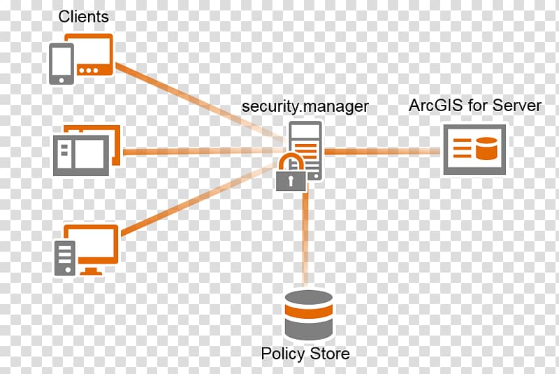 ArcGIS Server Computer Servers Esri Geographic Information System, Security Management transparent background PNG clipart