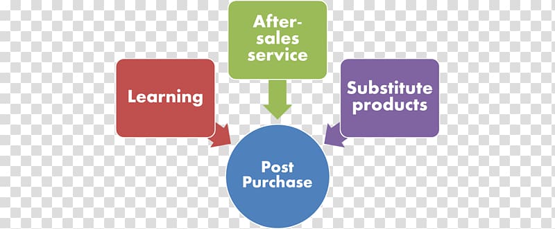 Project Price Empresa Strategy Plan, making process transparent background PNG clipart