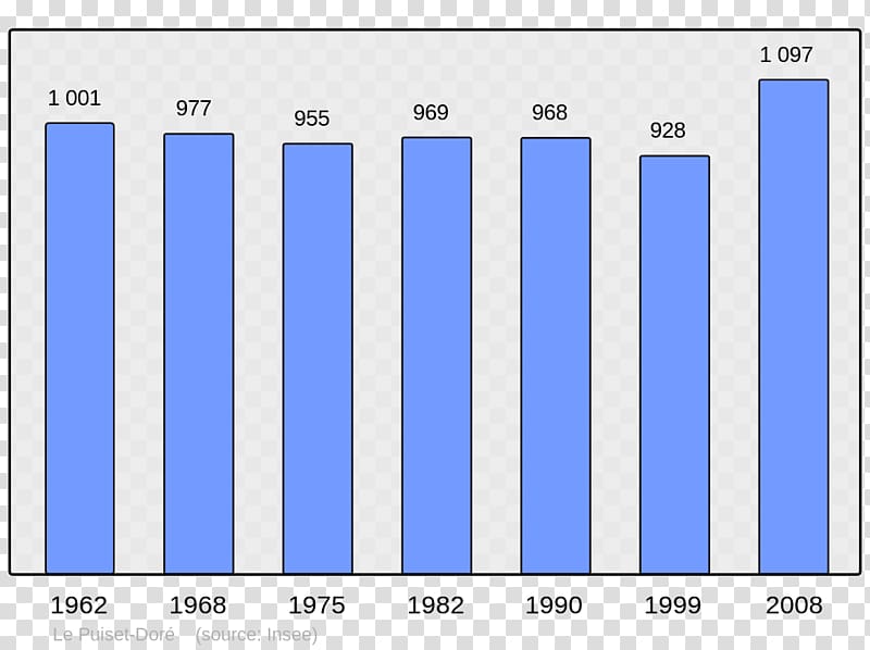 Abancourt World population Census Beaucaire, Population transparent background PNG clipart