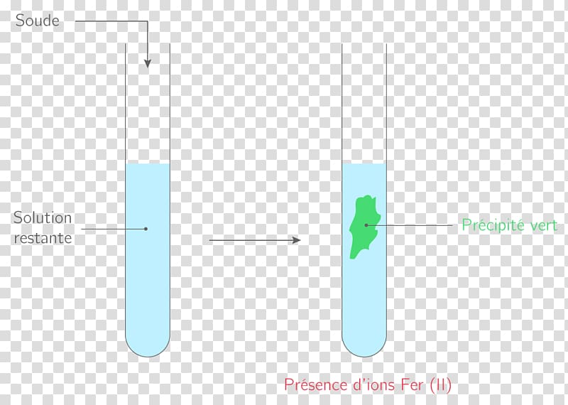 Physique-chimie Classe de troisième française Brand Ion, equation transparent background PNG clipart