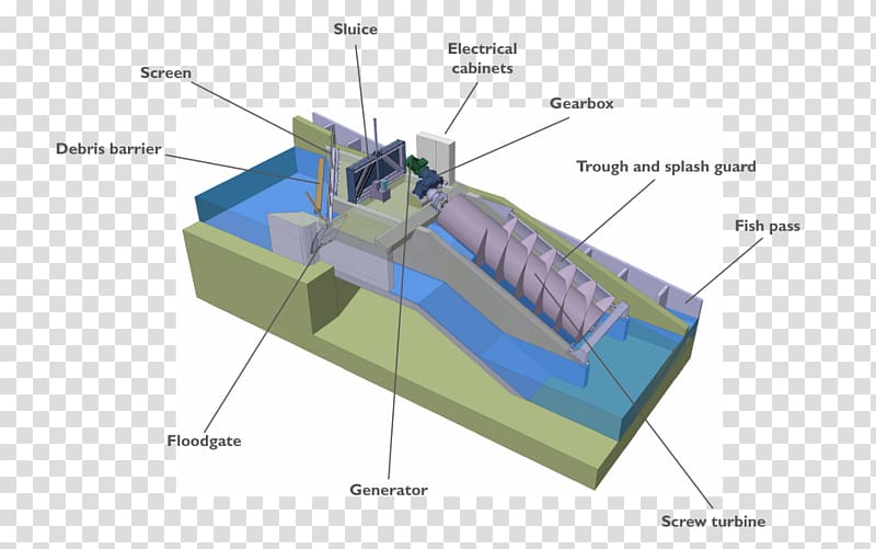 Naval architecture Engineering Watermill, low capacity transparent background PNG clipart