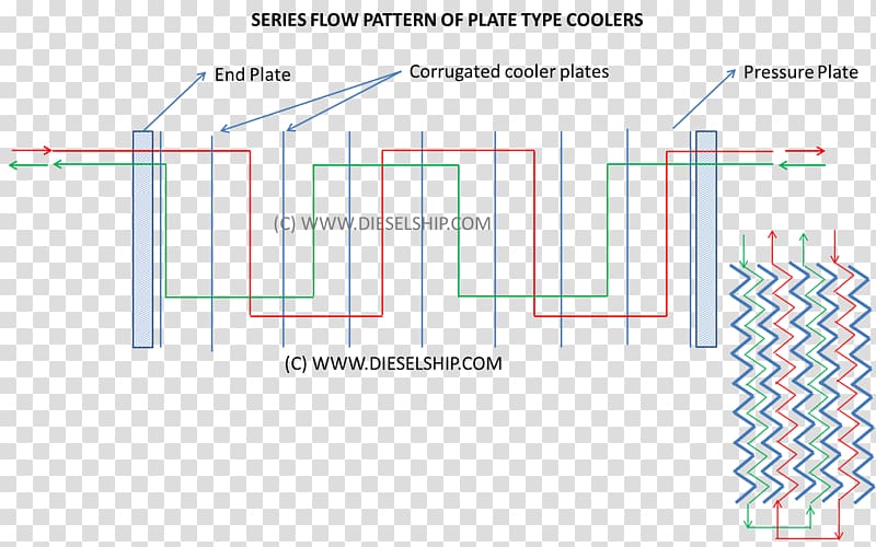 Line Organization Angle, flow pattern transparent background PNG clipart