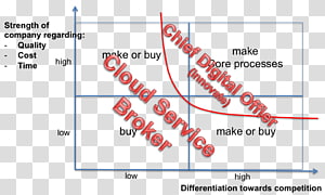 Line Angle Point Organization Diagram, line transparent background PNG clipart thumbnail