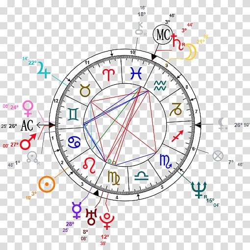 Horoscope Astrology Birth Astrodatabank Carta astral, sandra bullock transparent background PNG clipart