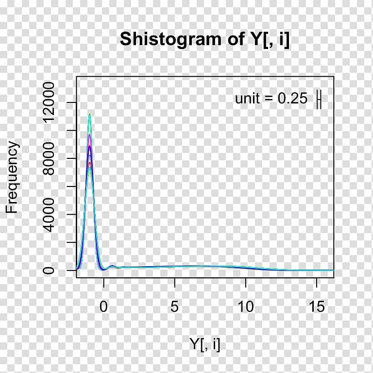 Histogram Exploratory data analysis Scatter plot, Building With Shapes Analyze Compare Create And Co transparent background PNG clipart