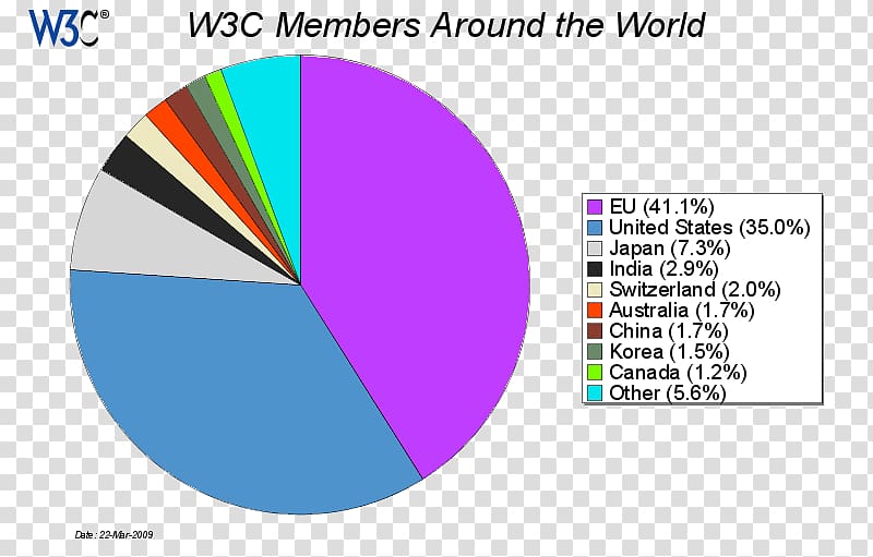 World Wide Web Consortium Index term Massachusetts Institute of Technology, World Wide Web Consortium transparent background PNG clipart