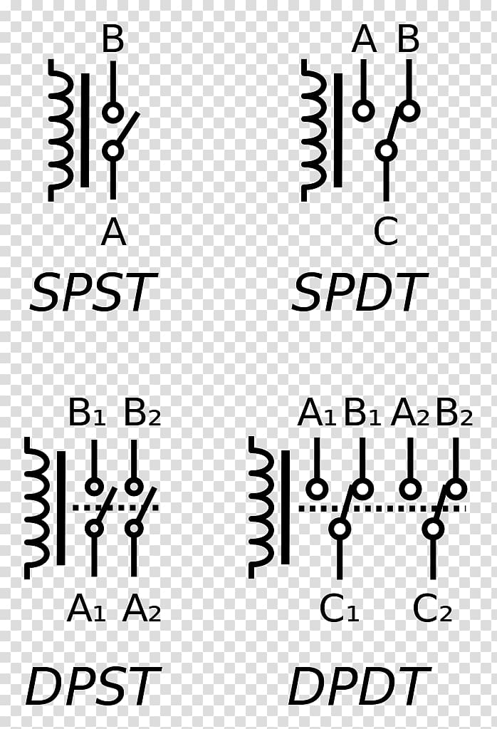 Relay Electronic symbol Electrical Switches Wiring diagram Schematic, automotive library transparent background PNG clipart