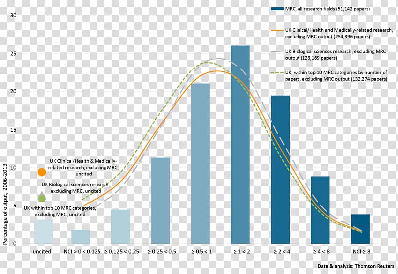 Research Information Citation Publication Publishing, Citation Analysis transparent background PNG clipart