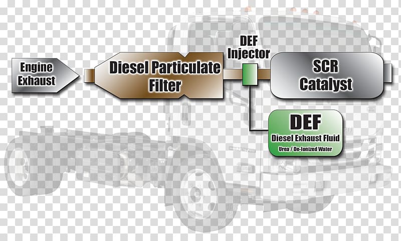 Isuzu Elf Isuzu Motors Ltd. Selective catalytic reduction Car, car transparent background PNG clipart