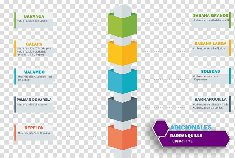 Infographic Chart Diagram Timeline, Passive Optical Network transparent background PNG clipart