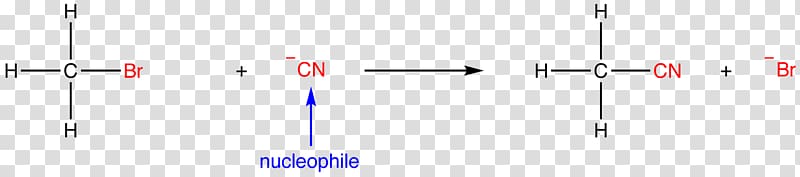 Williamson ether synthesis Condensation reaction Dehydration reaction Chemical reaction, others transparent background PNG clipart