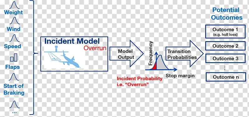 Paper Line Technology, Aviation Accidents And Incidents transparent background PNG clipart