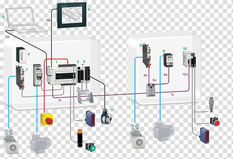 Modicon Modbus Schneider Electric Electronics Electrical cable, Canopen transparent background PNG clipart