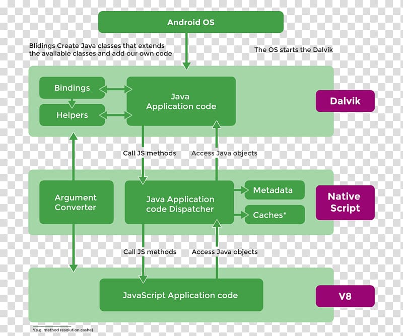 NativeScript Android JavaScript Angular iOS, ios android transparent background PNG clipart