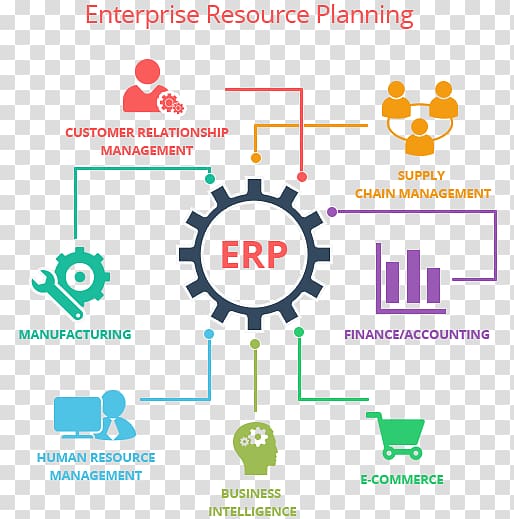 Enterprise resource planning ERPNext Application software Company Business process, erp transparent background PNG clipart