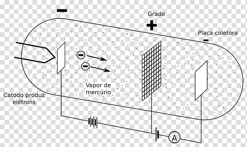 Franck–Hertz experiment Bohr model Physicist Physics, science transparent background PNG clipart