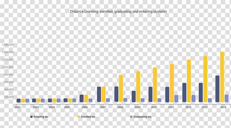 Document Web analytics Line Angle, distance learning transparent background PNG clipart