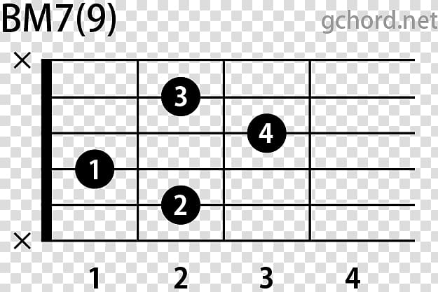 White Circle Technology Drawing Furniture, guitar chords transparent background PNG clipart