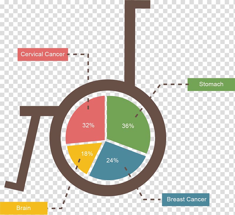 Job Technology Number illustration, PPT circular elements transparent background PNG clipart