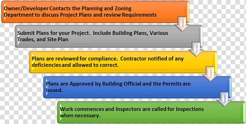 Building code Architectural engineering House Electrical Wires & Cable, work permit transparent background PNG clipart