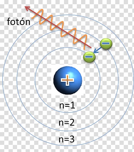 Bohr model Dalton's atomic theory Bohr-Sommerfeld atom model, scientist transparent background PNG clipart