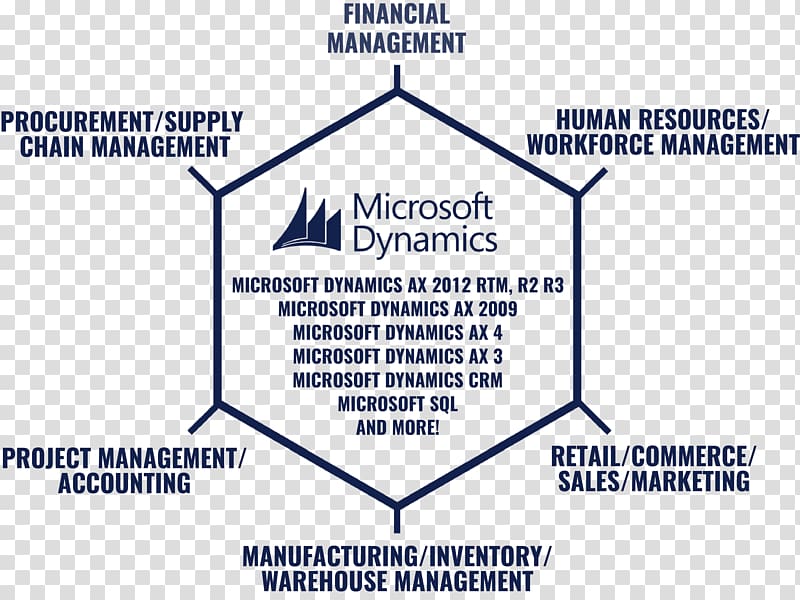 Microsoft Dynamics CRM Organization Document Logo, microsoft transparent background PNG clipart