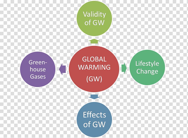 Essay Electronic data interchange Writing Corporate finance, global warming climate change transparent background PNG clipart