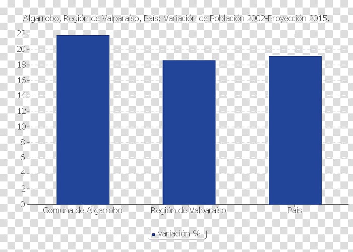 Las Condes National Statistics Institute pChart Censo chileno de 2002, algarrobo transparent background PNG clipart