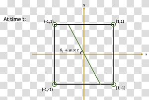 Line Point Angle, line transparent background PNG clipart thumbnail