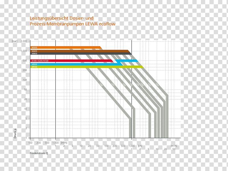 Hardware Pumps Metering pump Diaphragm pump Pharmaceutical industry LEWA, Multiuso Pi transparent background PNG clipart