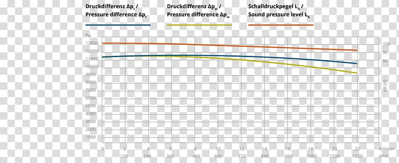 Paper Line Music Angle Diagram, Volumetric Flow Rate transparent background PNG clipart