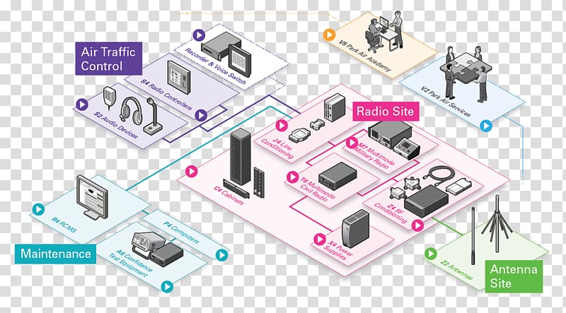 Park Air Systems Air traffic control Communications system Radio, integrated circuit board transparent background PNG clipart