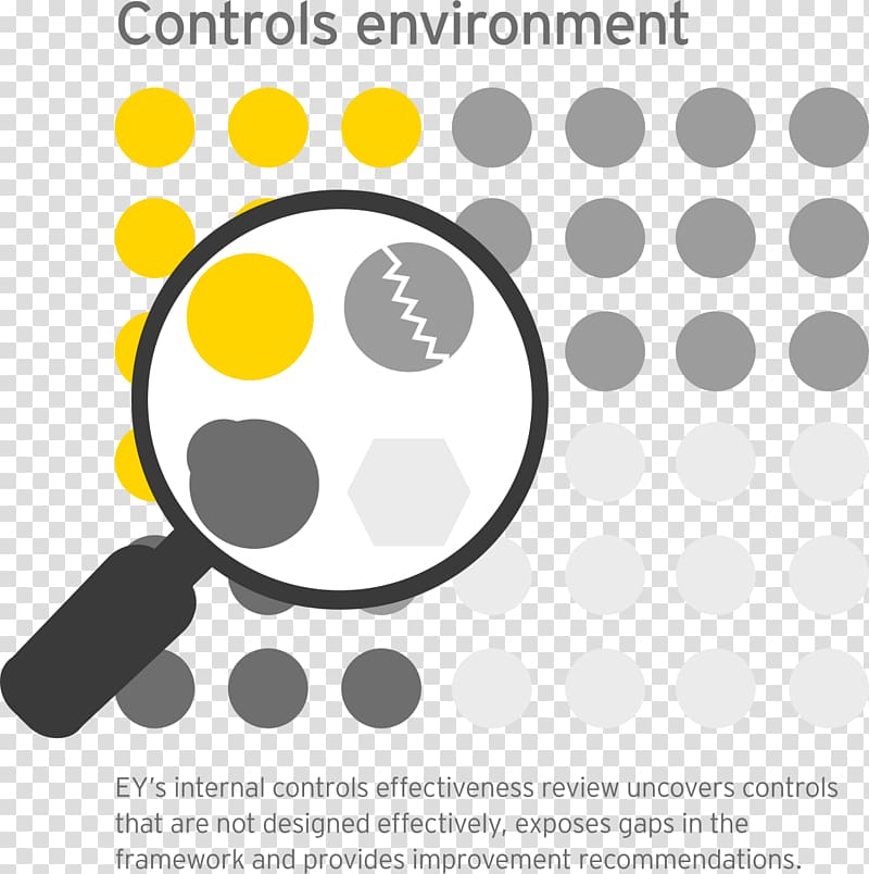 Brand Human behavior Yellow , Internal Audit transparent background PNG clipart