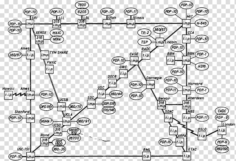 ARPANET Computer network History of the Internet Map, map transparent background PNG clipart