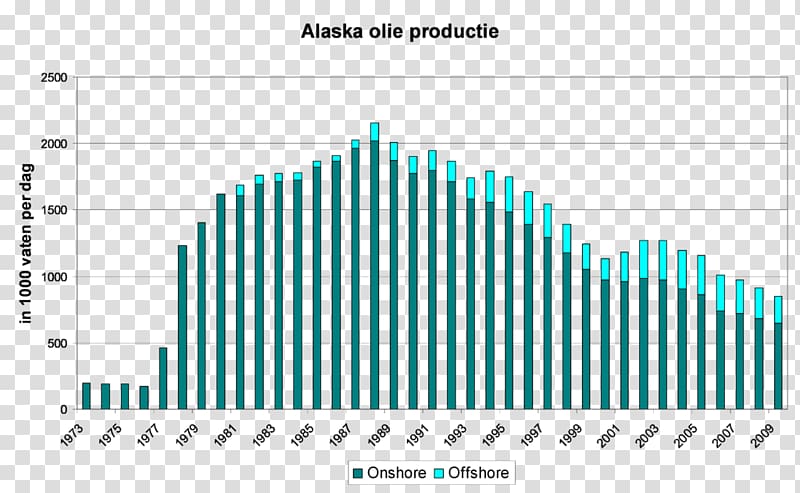 Alaska Chart Diagram Welfare state Statistics, alaska transparent background PNG clipart