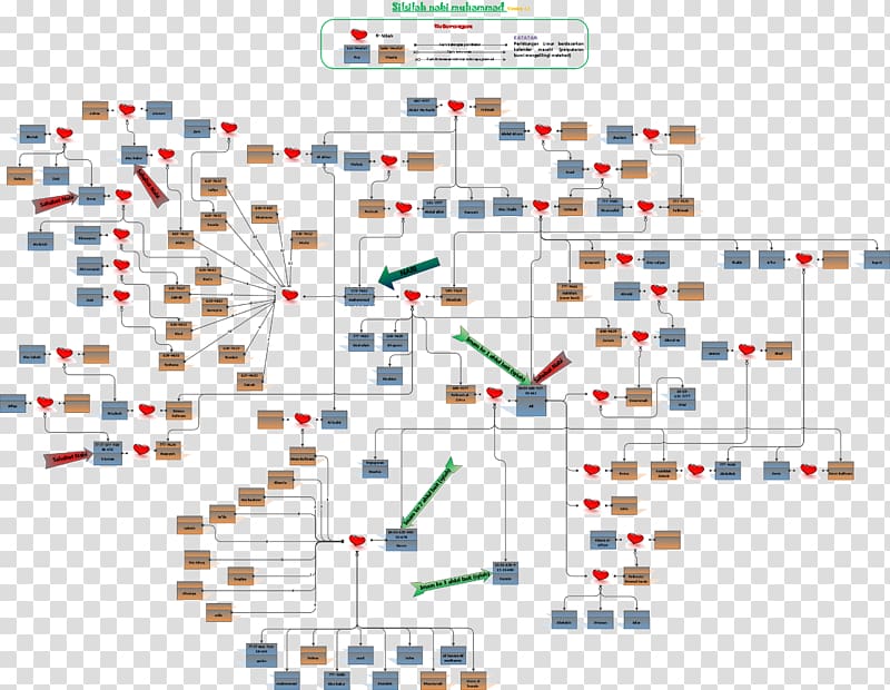 Family tree of Muhammad Silsila Prophet Organization, nabi muhammad saw transparent background PNG clipart