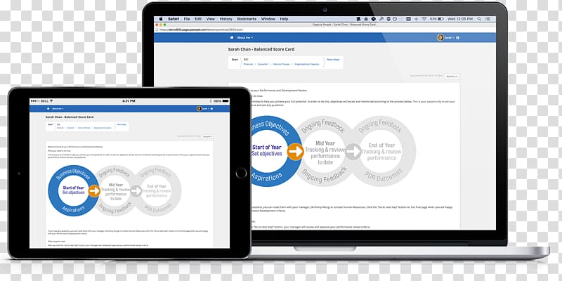 Performance management Performance appraisal Human resource Recruitment, Software Set transparent background PNG clipart