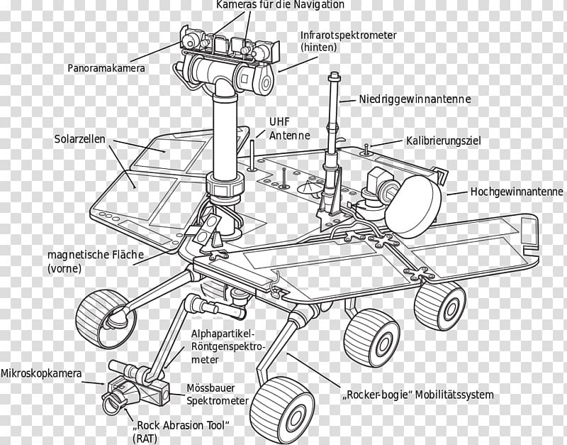 Mars Exploration Rover Mars rover Spirit, weltraum transparent background PNG clipart