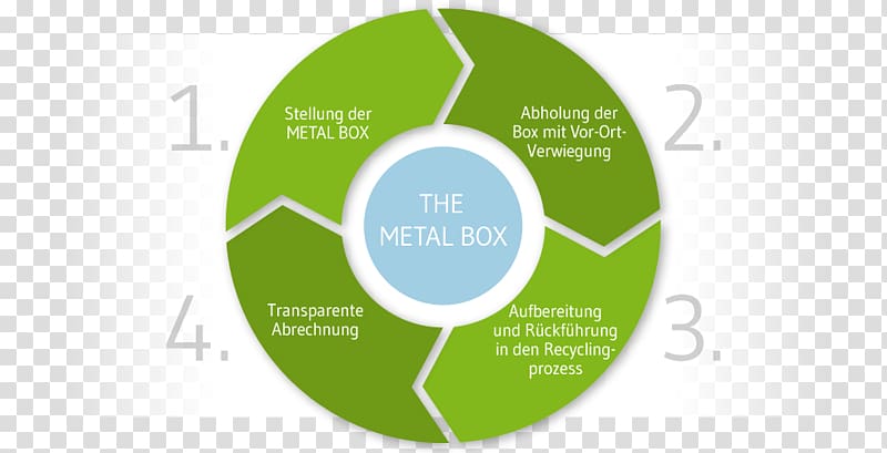 Metal Marketing strategy Diagram Scrap, Tin Box transparent background PNG clipart