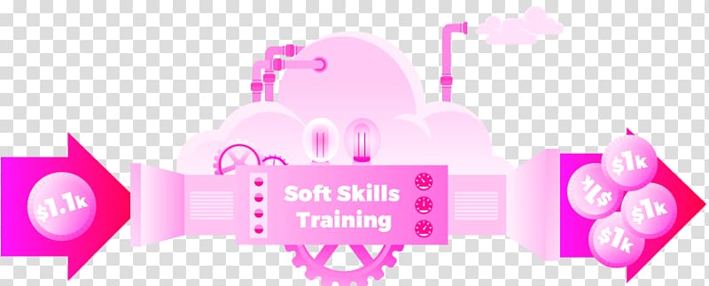 Soft skills Critical thinking Learning Logo, soft skills transparent background PNG clipart