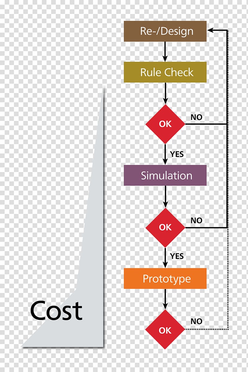 Flowchart Diagram Flow process chart Technology, step flow chart transparent background PNG clipart