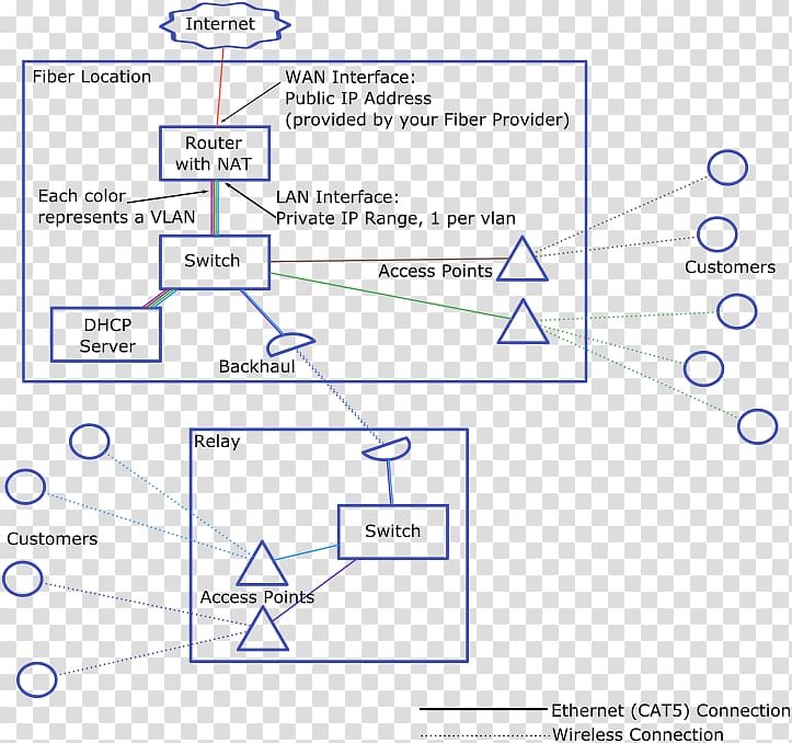 Computer network diagram Network topology Router, tricky towers transparent background PNG clipart