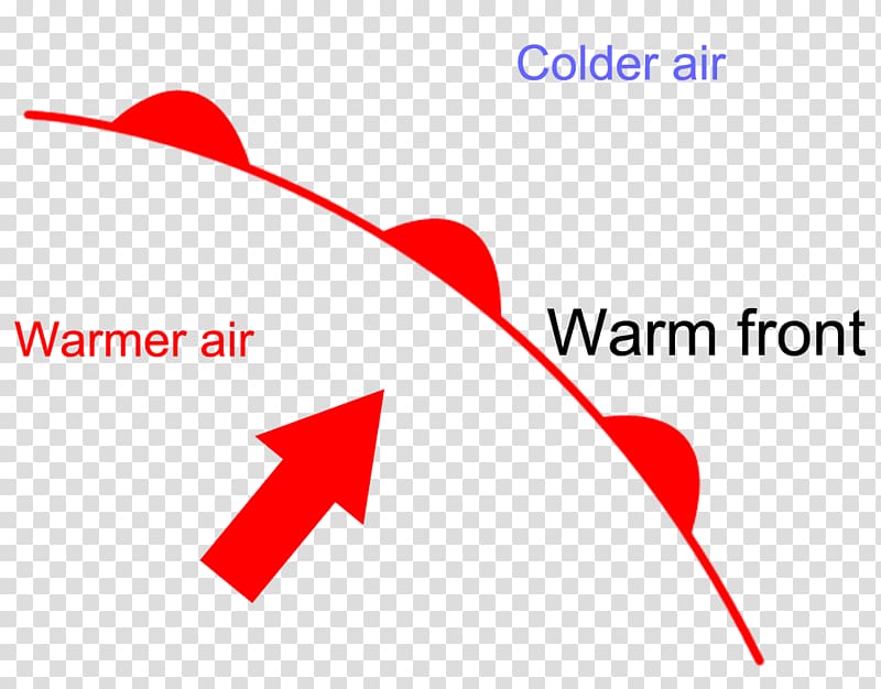 Warm front Weather front Cold front Symbol, symbol transparent background PNG clipart