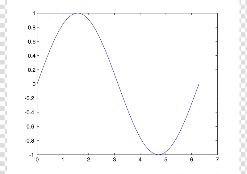 Sine wave Graph of a function Finite potential well, line transparent background PNG clipart